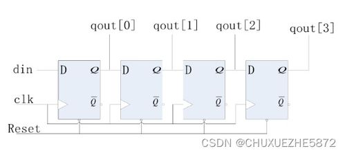 学长带你学Verilog基础篇 集成电路设计的入门指南