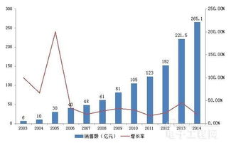 深圳集成电路技术与产业发展研究报告2016