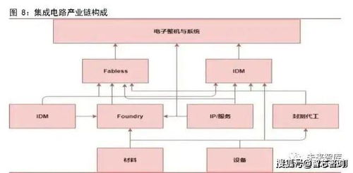 智芯研报 集成电路行业三大趋势分析，技术发展机遇已来临