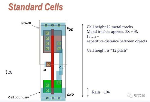 后端设计前的关键数据准备 软件开发的基石